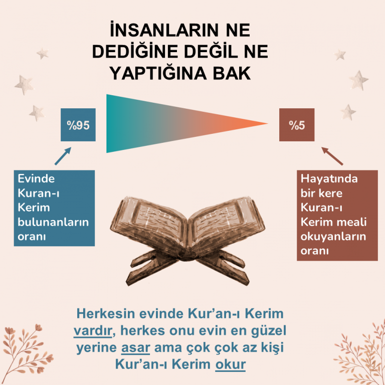 İNSANLARIN NE DEDİĞİNE DEĞİL NE YAPTIĞINA BAK